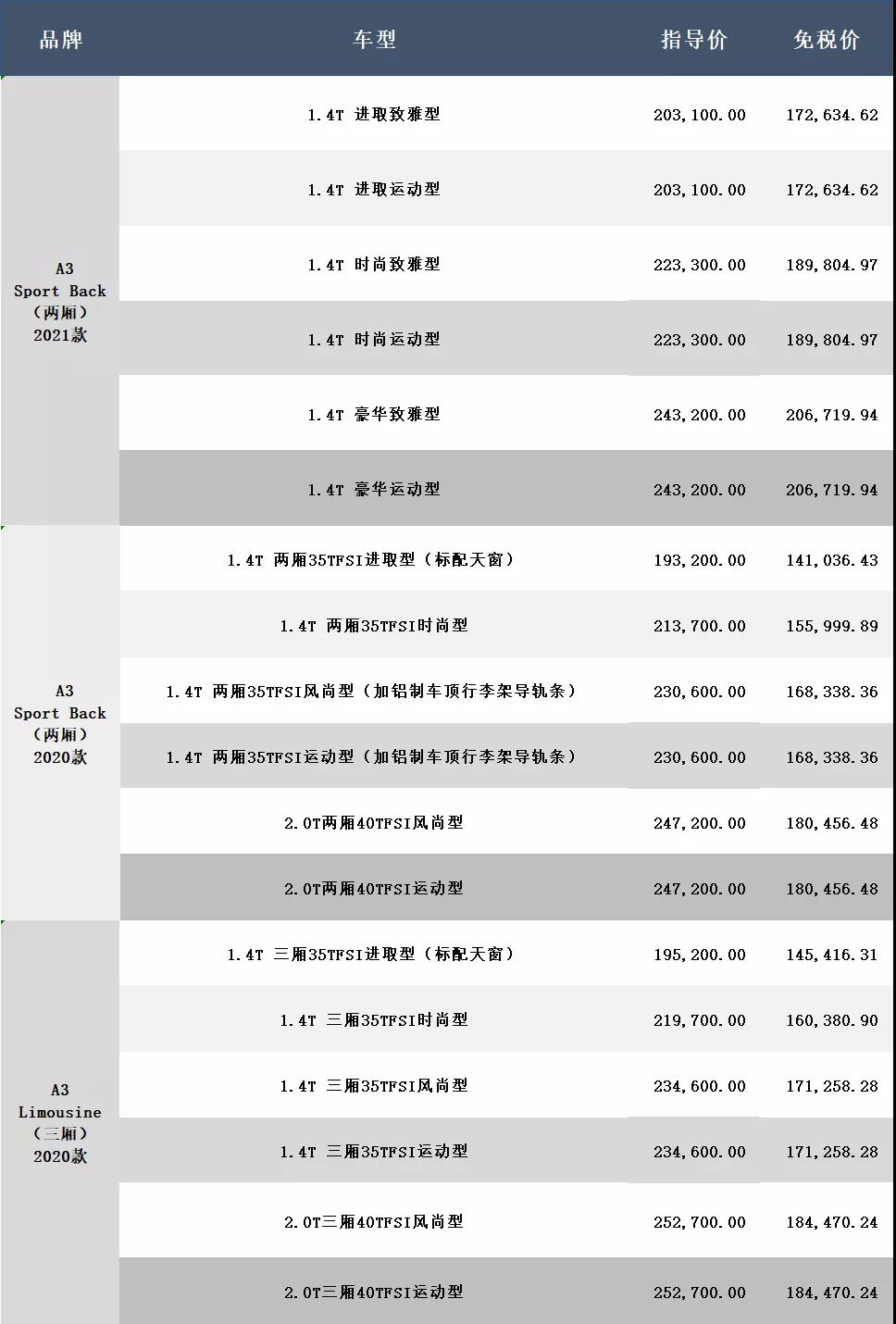 留学生免税车能便宜多少(留学生回国后买车优惠价目表)